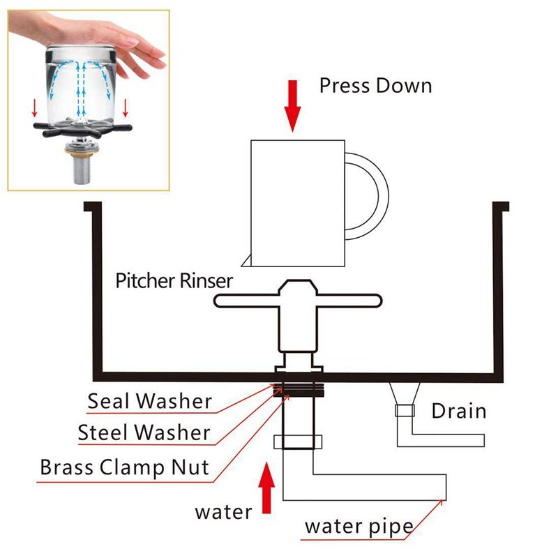 Quick Cup Washer